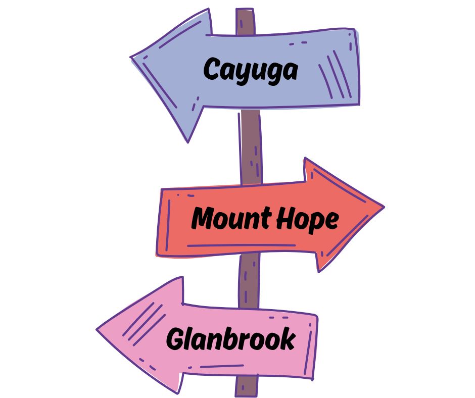 Cartoon road sign with 3 names of communities mentioned in adjacent text noted.