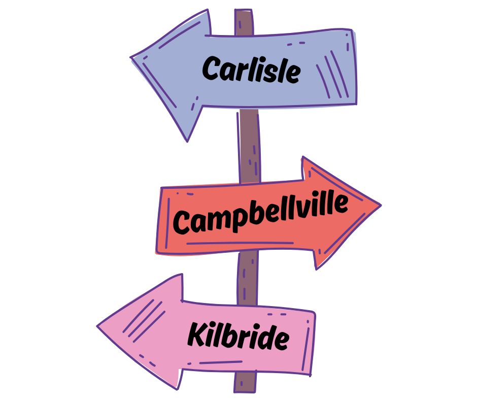 Carton signpost with arrows pointing in various directions. Names of communities in adjacent text noted on arrows.